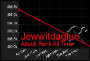 Total Graph of Jewwitdaglue