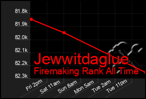 Total Graph of Jewwitdaglue