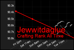 Total Graph of Jewwitdaglue