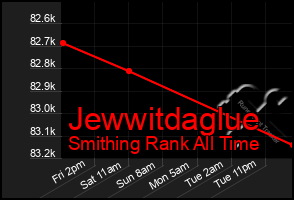 Total Graph of Jewwitdaglue