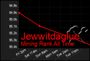 Total Graph of Jewwitdaglue