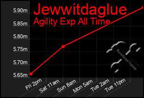 Total Graph of Jewwitdaglue