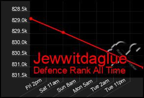 Total Graph of Jewwitdaglue