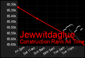 Total Graph of Jewwitdaglue