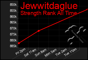 Total Graph of Jewwitdaglue