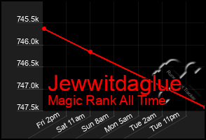 Total Graph of Jewwitdaglue