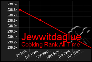 Total Graph of Jewwitdaglue