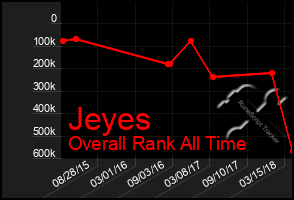 Total Graph of Jeyes