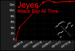 Total Graph of Jeyes