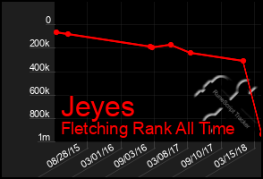 Total Graph of Jeyes