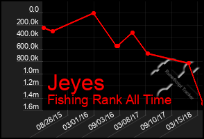 Total Graph of Jeyes