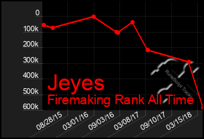 Total Graph of Jeyes