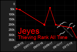 Total Graph of Jeyes