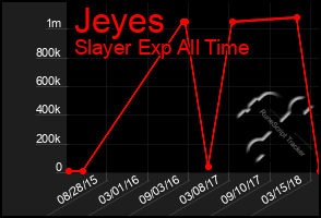 Total Graph of Jeyes