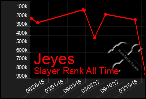 Total Graph of Jeyes