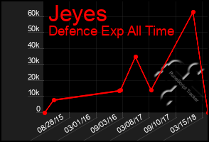 Total Graph of Jeyes