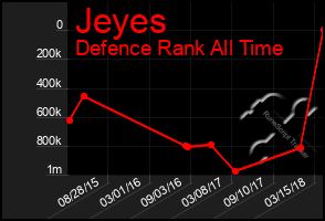 Total Graph of Jeyes