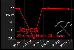 Total Graph of Jeyes