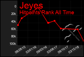 Total Graph of Jeyes