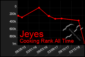 Total Graph of Jeyes