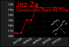 Total Graph of Jez Za