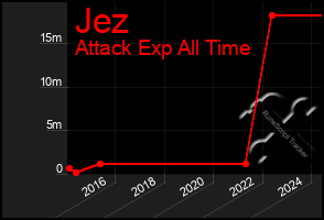 Total Graph of Jez