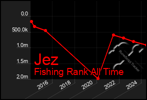 Total Graph of Jez