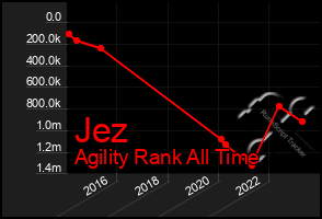 Total Graph of Jez