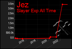 Total Graph of Jez