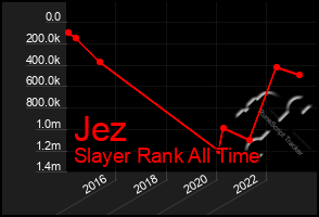 Total Graph of Jez