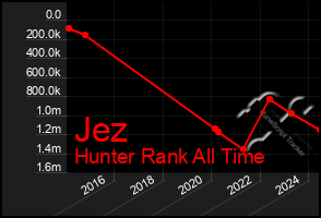 Total Graph of Jez