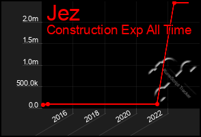 Total Graph of Jez