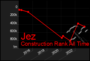 Total Graph of Jez