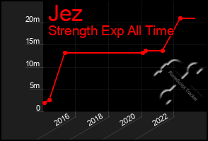 Total Graph of Jez