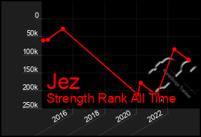 Total Graph of Jez