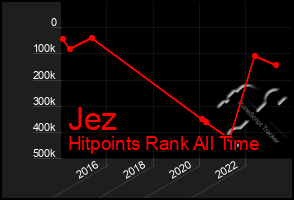 Total Graph of Jez