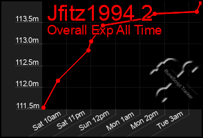 Total Graph of Jfitz1994 2