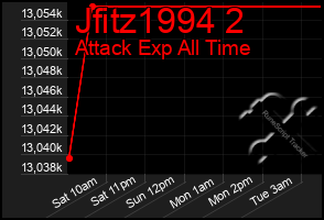 Total Graph of Jfitz1994 2