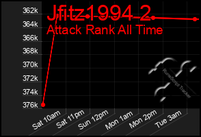 Total Graph of Jfitz1994 2