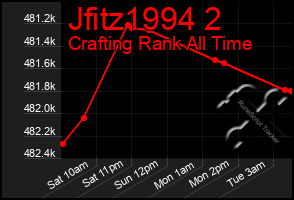 Total Graph of Jfitz1994 2