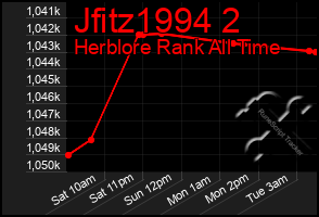 Total Graph of Jfitz1994 2