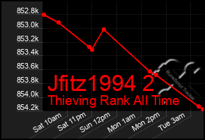 Total Graph of Jfitz1994 2