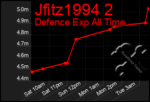 Total Graph of Jfitz1994 2