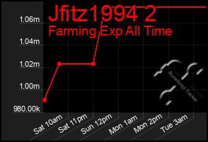 Total Graph of Jfitz1994 2