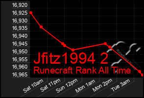 Total Graph of Jfitz1994 2