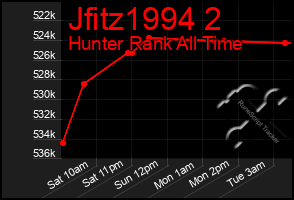 Total Graph of Jfitz1994 2