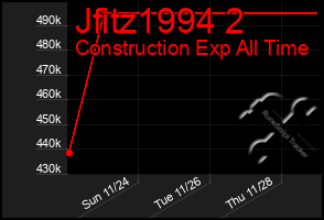 Total Graph of Jfitz1994 2