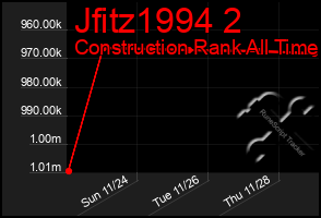 Total Graph of Jfitz1994 2