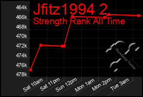 Total Graph of Jfitz1994 2