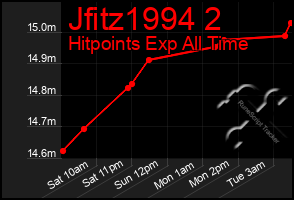 Total Graph of Jfitz1994 2